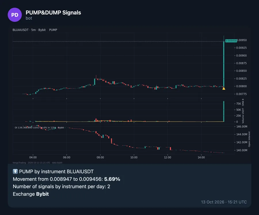 Сообщение бота · PUMP&DUMP